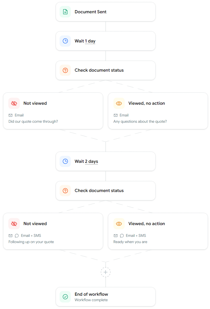 Activity tracker